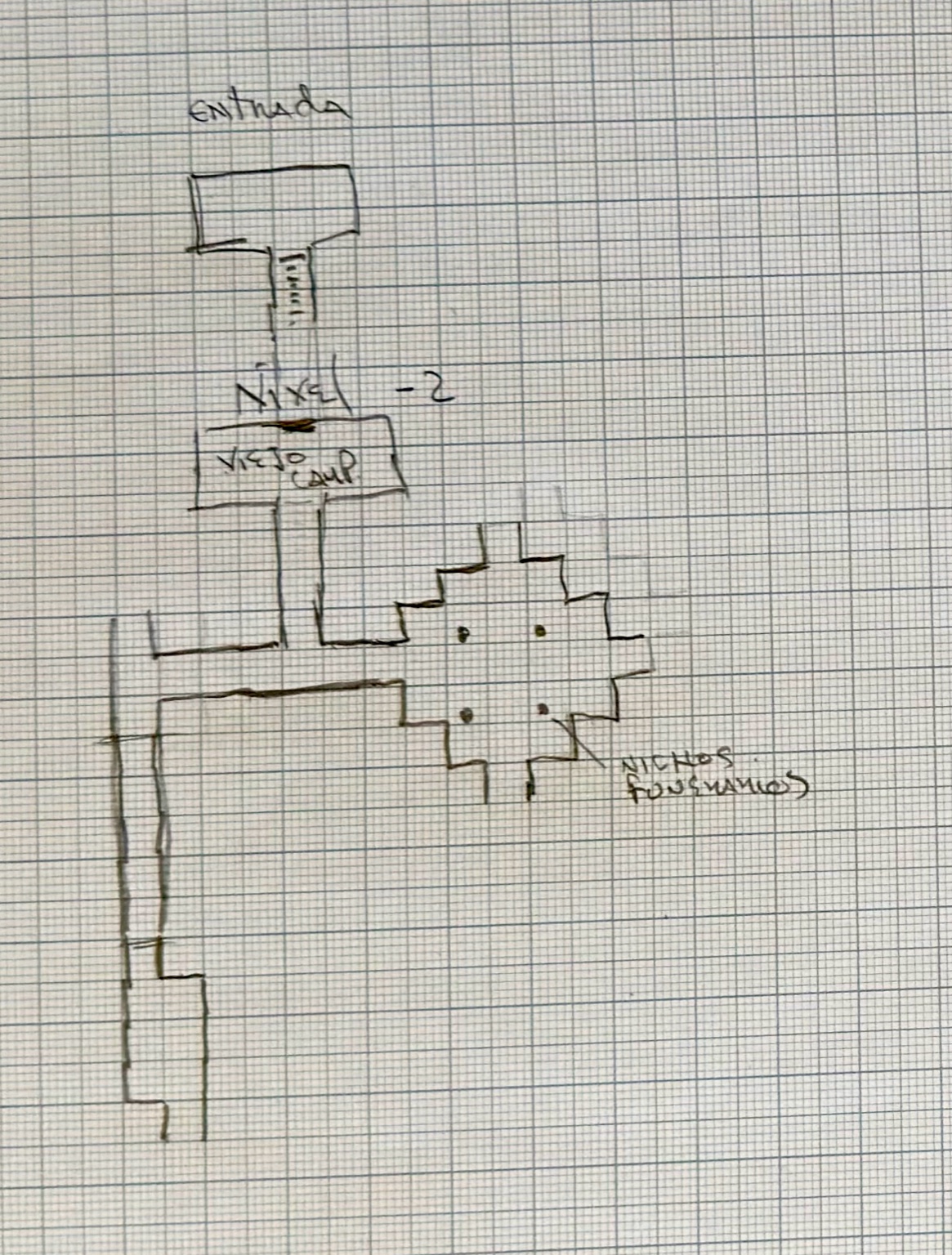 Mapa sesión 1