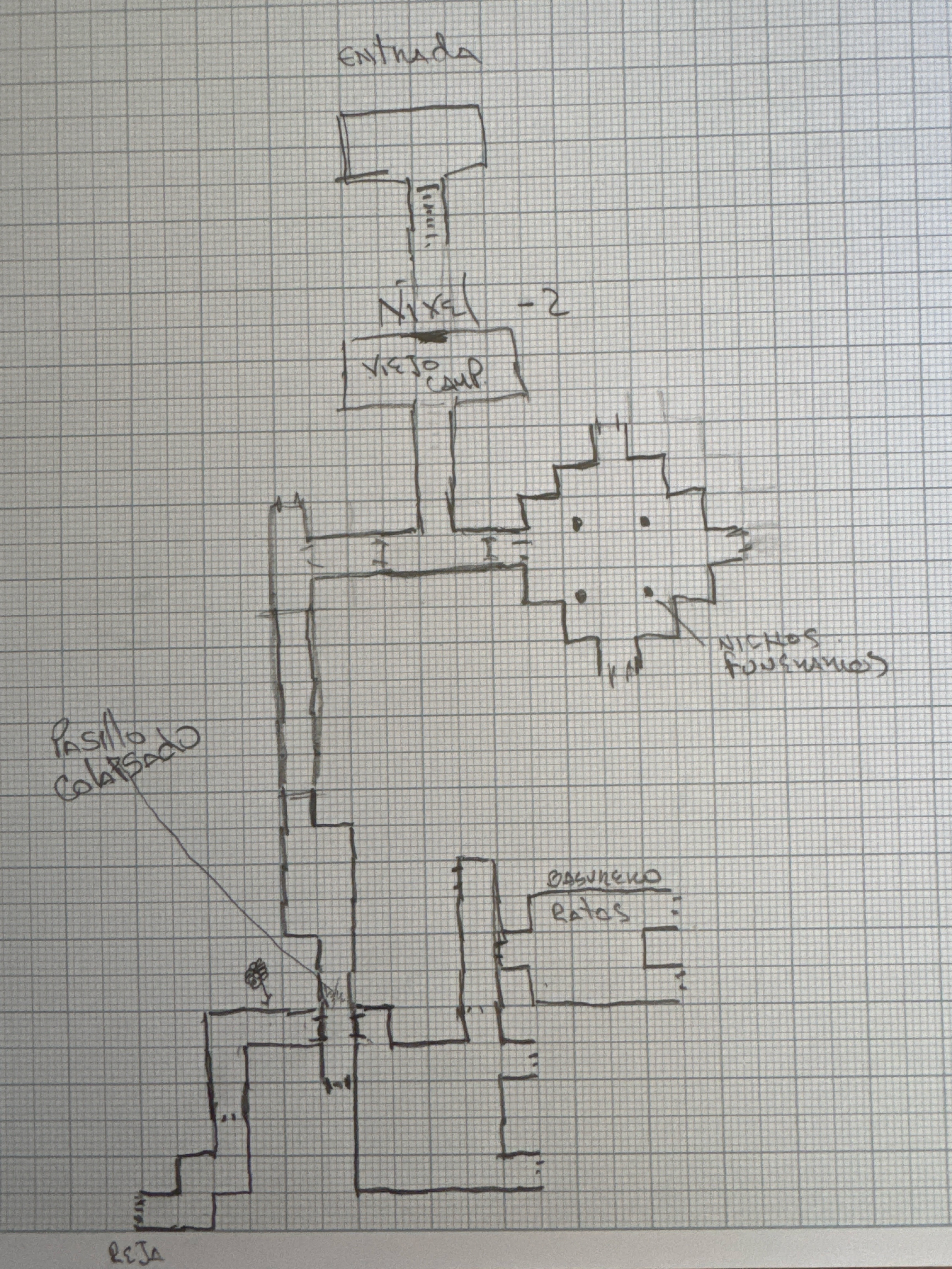 Mapa sesión 2